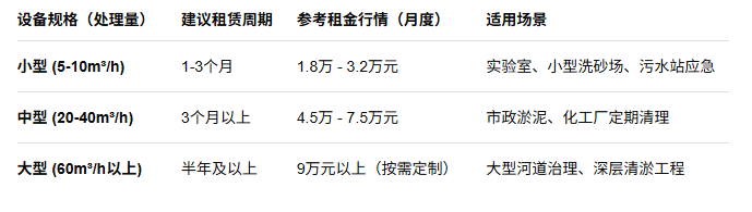 移动式污泥脱水车